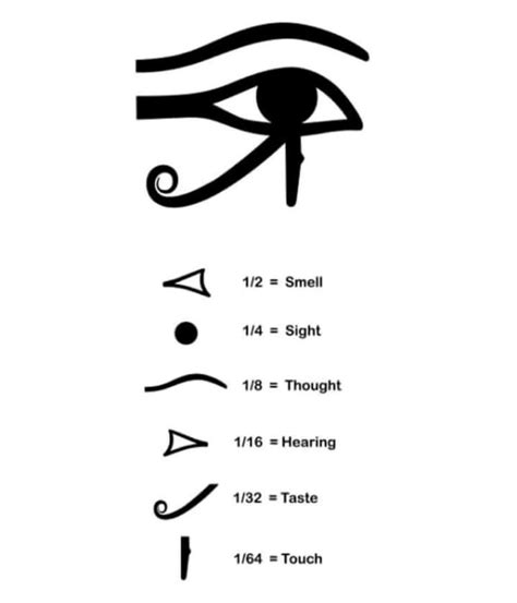 Egypt Eye Eyes Clipart Arte Viking Ankh Symbol Egyptian Symbols