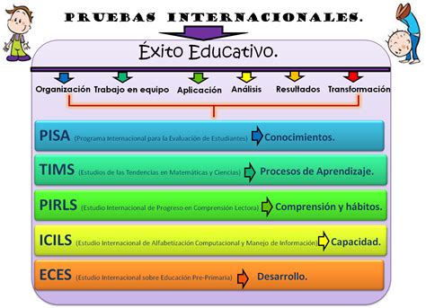 Actividades De Aprendizaje Evaluaciones Externas Internacionales