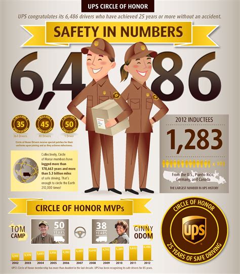 Knowing how late will UPS deliver can be surprisingly helpful 5