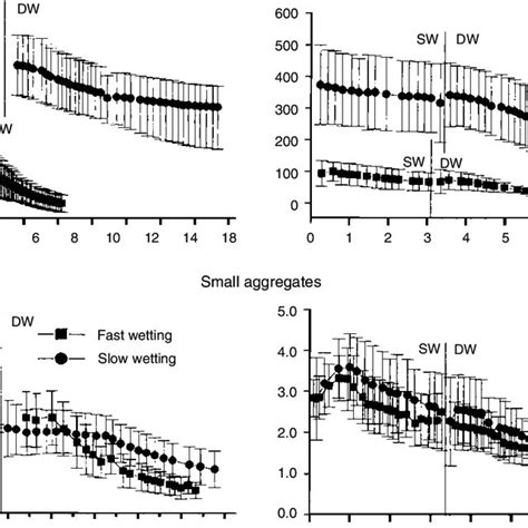 Saturated Hydraulic Conductivity Of The Loamy Sand Soil For 2 Aggregate