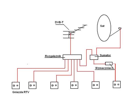 Schemat Instalacji Sat Dvb T W Domu Jednorodzinnym Weryfikacja I