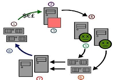 13 Different Types of Computer Viruses - RankRed