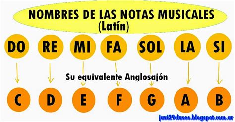 Notas Musicales Clases Simples De Guitarra Y Piano Acordes Y Tutoriales