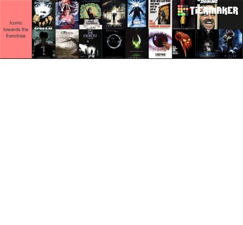 Horror Movies Ranked Tier List Community Rankings Tiermaker