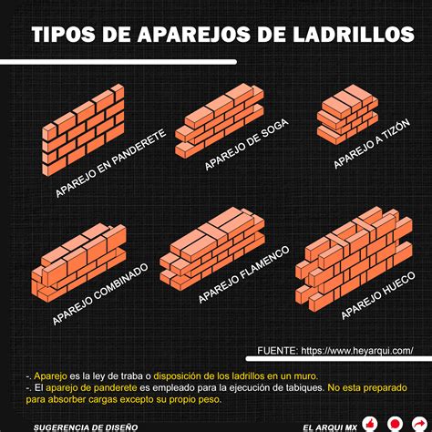 Tipos De Aparejos De Ladrillo EL Arqui MX