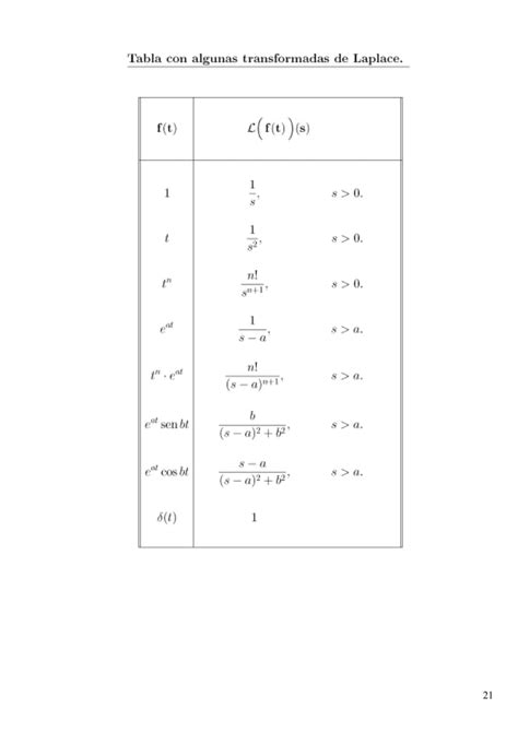 Sistemas Automaticos De Control Pdf