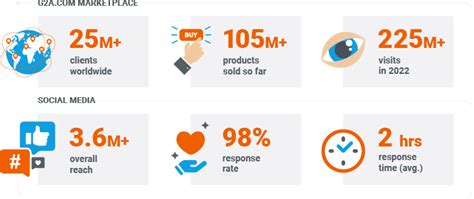 G2A Reliability - World’s Largest Marketplace for Digital Entertainment