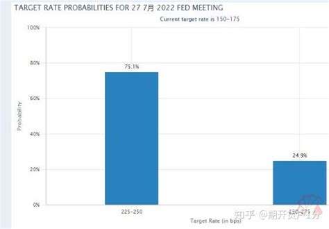 美联储利率决议来袭一图看懂当日大宗商品行情怎么走 知乎
