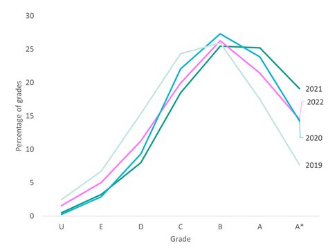 Analysis Level Results Day Education Policy Institute