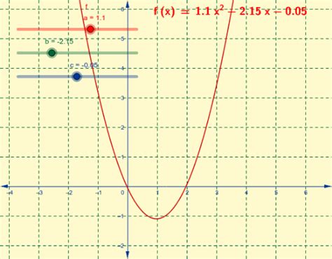 PARÁBOLA GeoGebra