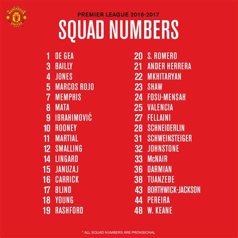 manchester-united-squad-numbers - Stretty Rant