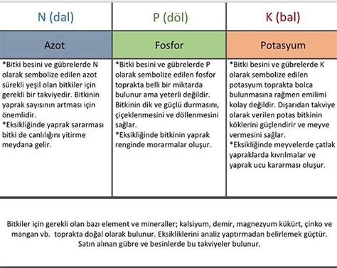 MAKRO BESİN ELEMENTLERİ All Nature Konya Tarım Konya Gübre