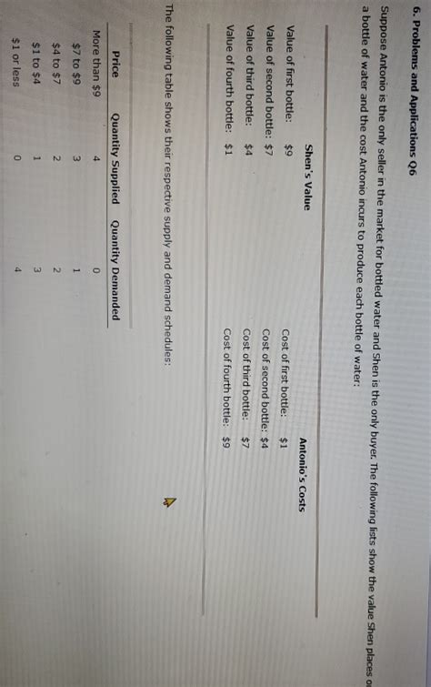 Solved 6 Problems And Applications Q6 Suppose Antonio Is