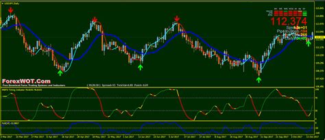 Simple Mbfx Zigzag Daily Trend Reversal Points Trading System Forex