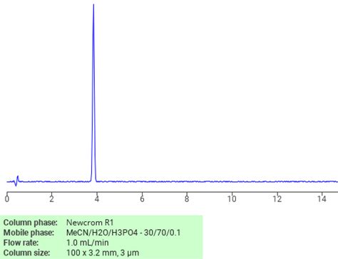 Separation Of 2 Chloro 4 6 Dimethoxy 1 3 5 Triazine On Newcrom R1 HPLC