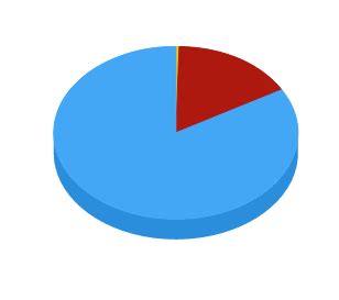 Blank Pie Chart