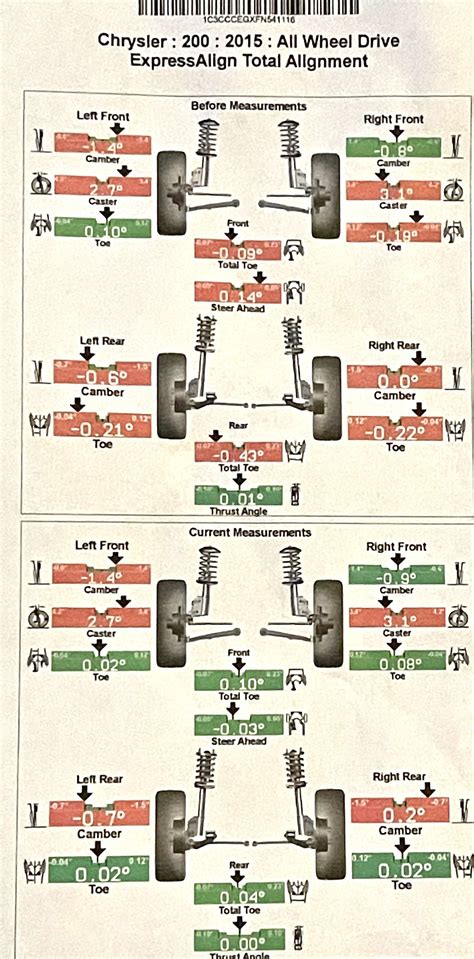 Auto Front End Alignment