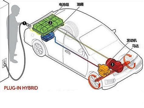 油電混動和插電混動選哪個好 每日頭條