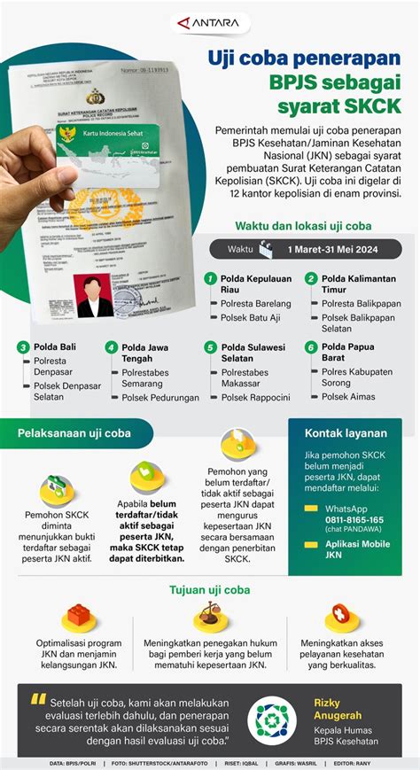 Uji Coba Penerapan BPJS Sebagai Syarat SKCK Infografik ANTARA News