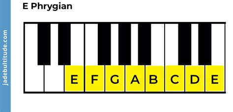 Discover The Phrygian Mode Music Theory Concepts Simplified