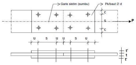 Konstruksi Baja Bagian 3 Baut Operator It Teknik Android