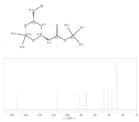 4R Cis 6 Chloromethyl 2 2 Dimethyl 1 3 Dioxane 4 Acetic Acid Tert