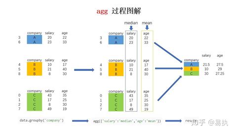 Pandas Groupby