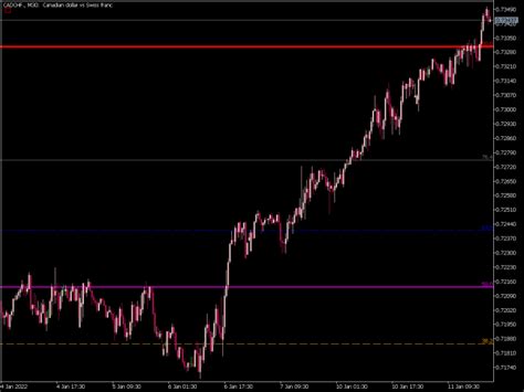 Suprem Auto Fibo Indicator ⋆ Top Mt5 Indicators Mq5 Or Ex5 ⋆ Best Metatrader