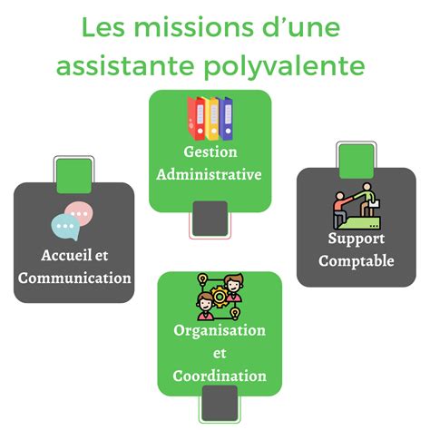 Assistante polyvalente Fiche métier rôle salaire etc