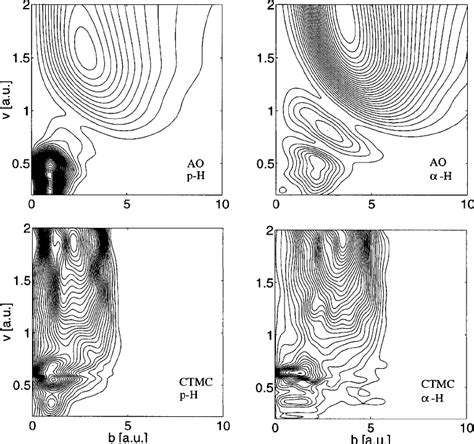 Contour Maps Of Reduced 2 P Excitation Probabilities P B ϫ B The