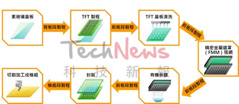 產業科普LCDOLEDQLEDQD OLEDMini LEDMicro LED 傻傻分不清楚帶你看懂面板後的技術差異中