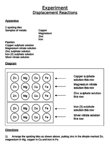 Aqa Chemistry Trilogy Displacement Reactions And Ionic Equations Teaching Resources