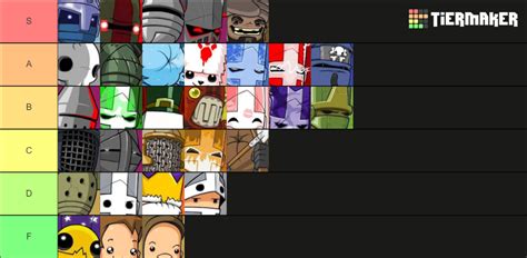 Castle Crashers Remastered Characters Tier List (Community Rankings) - TierMaker