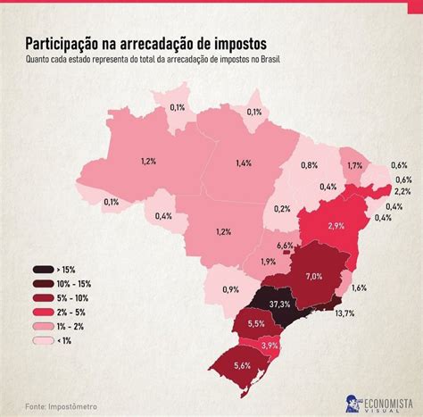 Participa O Da Arrecada O De Impostos Por Estados R Brasilivre