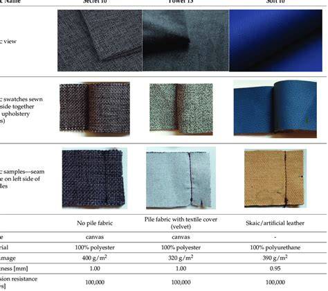 Characteristics Of Selected Upholstery Fabric Types Download