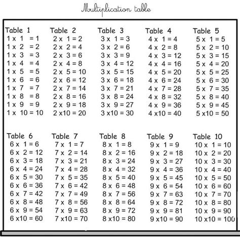 2 Digit Multiplication Worksheets Printable | Multiplication Worksheets