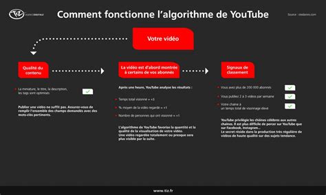 Les algorithmes des réseaux sociaux The Rolling Notes