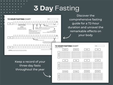 Fasting For Beginners Bundle Intermittent Fasting Guide 72 Hour Fasting Chart 3 Day Fasting