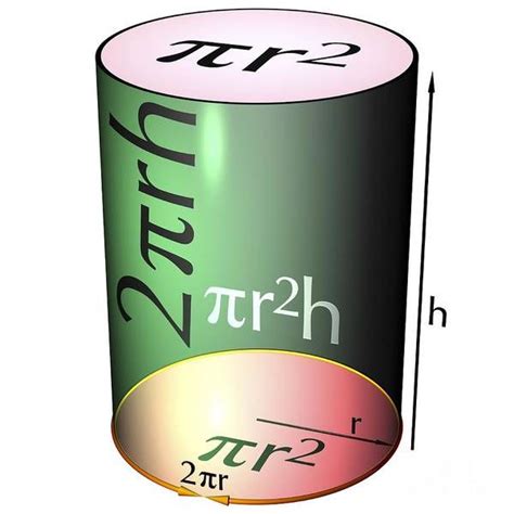 Cross Sectional Area of Cylinder Formula - KristinrtSheppard