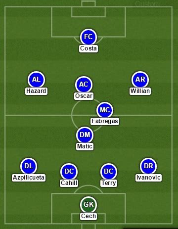 PICTURE: Strongest Chelsea Lineup vs West Brom - Rejuvenated STARS ...