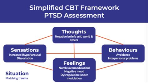 Managing Trauma Flashcards Quizlet