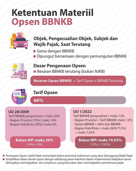 DJPK Kemenkeu On Twitter Bagaimana Kebijakannya Opsen BBNKB Ini Lalu