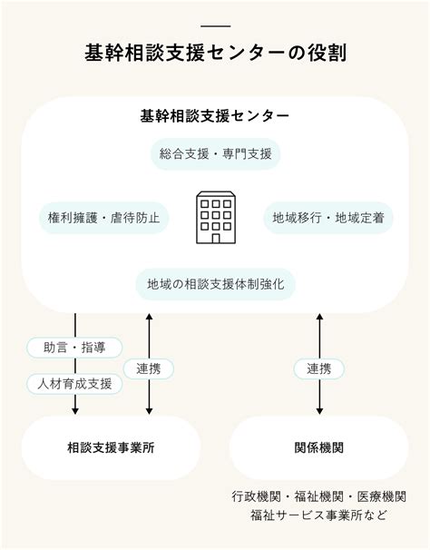 【相談支援専門員インタビュー】利用者さんの強みを引き出し、なりたい姿に向かって寄り添う仕事とは なるほど！ジョブメドレー