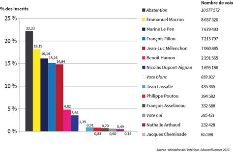 Le Er Tour De La Pr Sidentielle En Cartes G Oconfluences