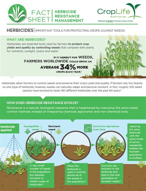 Fact Sheet Herbicide Resistance Croplife Australia