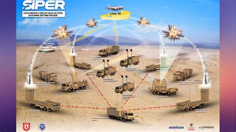 S Per Hava Savunma Sistemi Nin Kabul Testleri Ba Lad Sdn