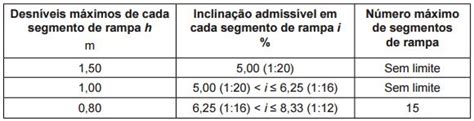 Rampa De Acessibilidade Normas Rampas Acessibilidade Norma Nbr