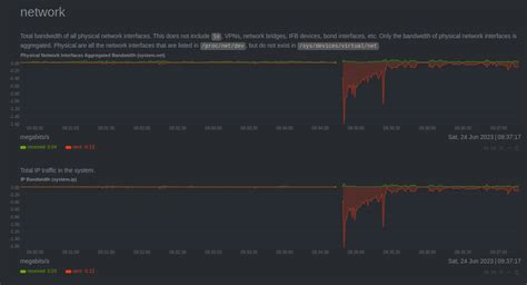 How To Install Netdata Monitoring Tool On Fedora Atlantic Net