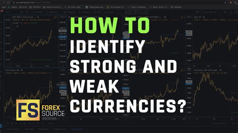 How To Identify Strong And Weak Currencies Youtube