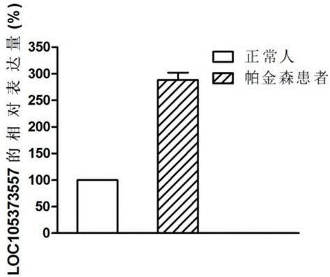 一种与帕金森发生发展相关的生物标志物的制作方法